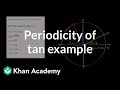 Understanding Tangent and Angle Relationships