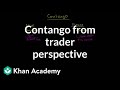 Understanding Contango in Commodity Markets