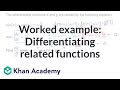 Understanding Derivatives in Parametric Equations