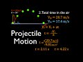 Projectile Motion Concepts and Calculations