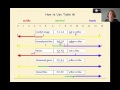 Acid-Base Indicators and Their Functions