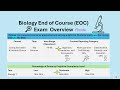 Biology EOC Exam Overview