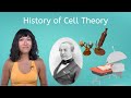Exploring the Foundations of Cell Theory