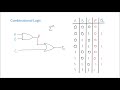 Combinational Logic Circuit Concepts