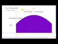 Understanding Area Under a Graph