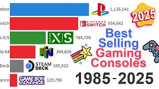 Most Popular Gaming Consoles: Data from 1985 to 2025