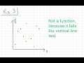 Understanding the Vertical Line Test