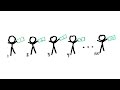 Probability and Strategy in the Dollar Bill Game