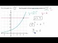 Graphical Solutions to Polynomial Equations