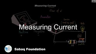 Measuring Current