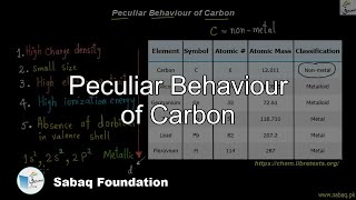 Peculiar Behaviour of Carbon