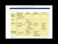 Functions and Roles in Digestion