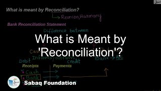 What is Meant by 'Rectification'?