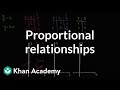 Identifying Proportional Relationships through Graphs