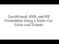 Probability Concepts and Calculations