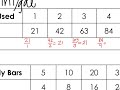 Exploring Adding and Subtracting Rational Expressions