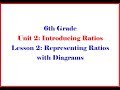 Ratios and Reciprocals in Mathematics