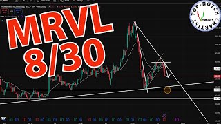 Donation Request: Marvell Technology (MRVL) Technical Analysis