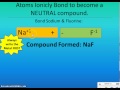 Ionic Compounds and Bonding Concepts