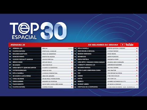 TOP Espacial - Semana 25 (2025)