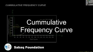 Cummulative Frequency Curve