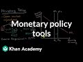 Exploring Monetary Policy Tools and Central Bank Operations