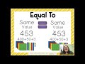 Understanding Equalities and Inequalities