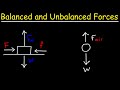 Understanding Balanced and Unbalanced Forces