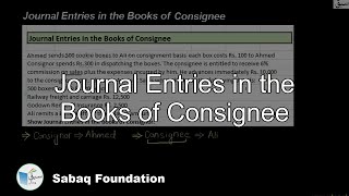 Journal Entries in the Books of Consignee