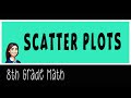 Understanding Scatter Plots and Associations