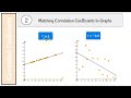 Exploring the Correlation Coefficient