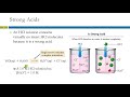 Acid Strength and Properties