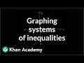 Graphing Systems of Linear Inequalities