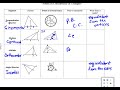 Points of Concurrency in Triangles
