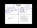Graphing Linear Functions: A Comprehensive Review