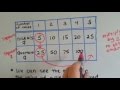 Patterns and Sequences in Mathematics