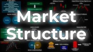 Master MARKET STRUCTURE in Less than 40 Minutes!