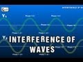 Interference of Waves  Superposition and Interference in light and water waves  Physics
