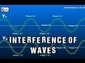 Wave Interference and Superposition Concepts
