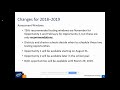 STAAR Interim Assessments Overview