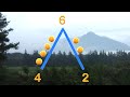 Exploring Math Mountains for 1st and 2nd Graders
