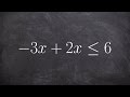 Understanding Inequalities and Their Solutions