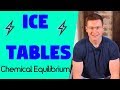Equilibrium Concentrations and ICE Tables