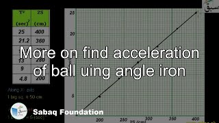 More on find acceleration of ball uing angle iron