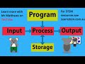 Understanding How Computers Work