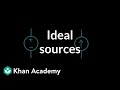 Understanding Ideal Sources and IV Plots