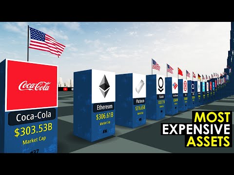 The Most Expensive Assets in the World