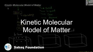 Kinetic Molecular Model of Matter