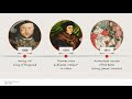 English Renaissance and Language Impact