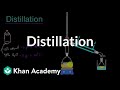 Understanding Distillation